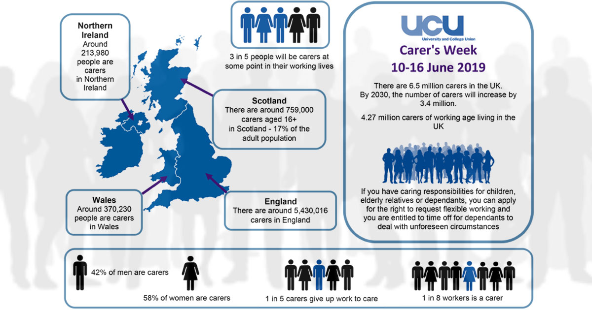 Carer's week infographic 2019