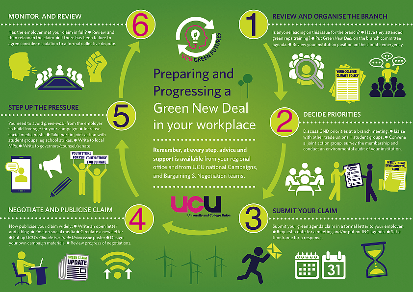 Green New Deal infographic