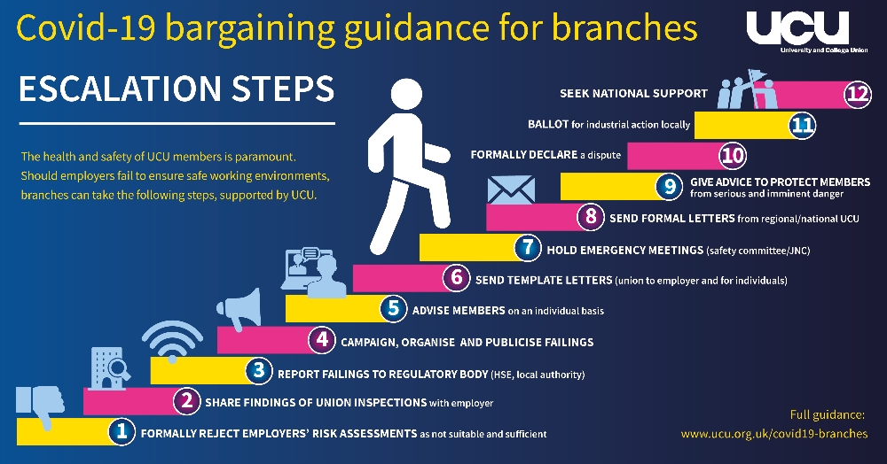 Covid-19 branch escalation steps