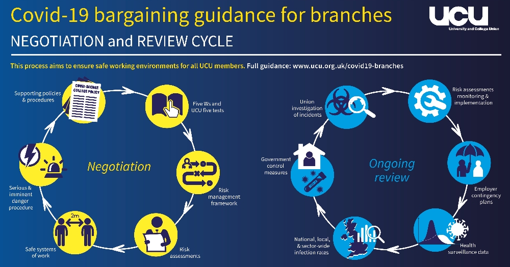 Covid-19 negotiation and review cycle