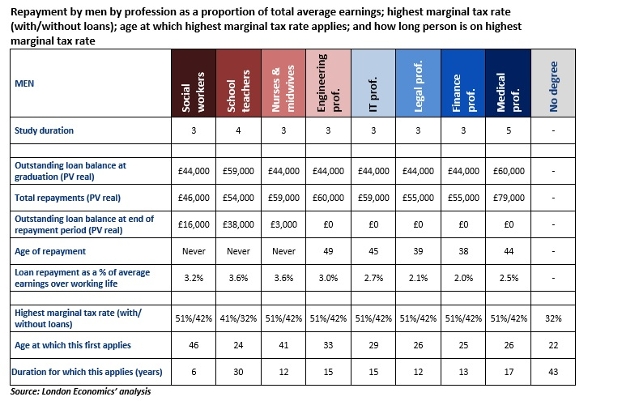 Repayment table: men