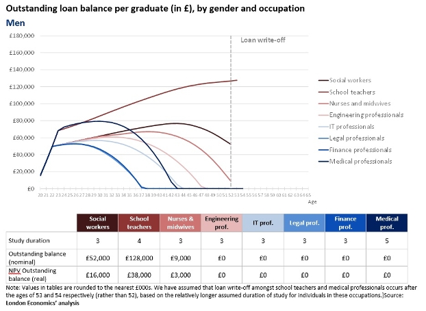 Outstanding loan balance: men